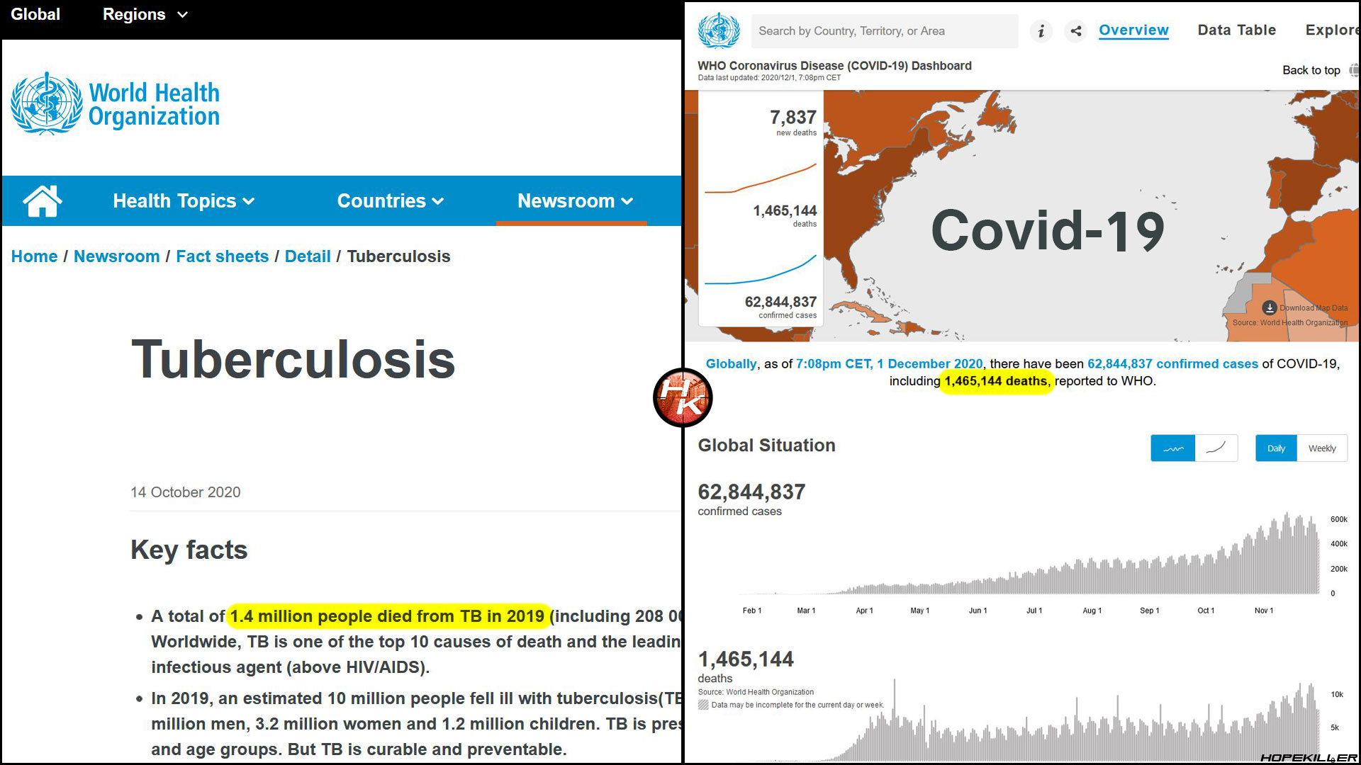 Tuberculosis and Covid 19 deaths